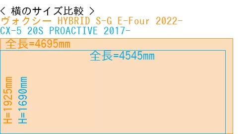 #ヴォクシー HYBRID S-G E-Four 2022- + CX-5 20S PROACTIVE 2017-